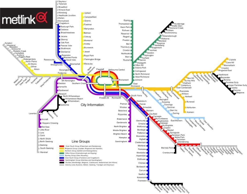 Melbourne jalur kereta peta